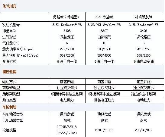 勇猛者还是林肯领航员666.jpg