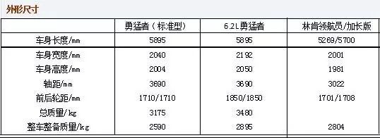 勇猛者还是林肯领航员957.jpg